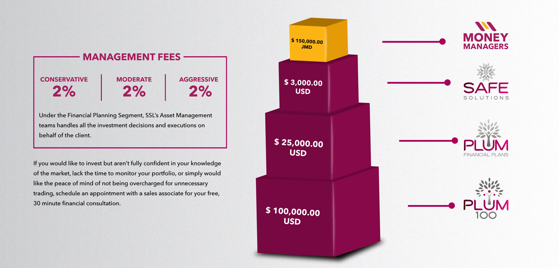 Management-Fees- Management-Fees-